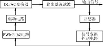 图2 高频开关充电电源控制系统框图