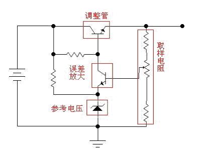 线性稳压电源原理图(示意图,省略了滤波电容等元件)